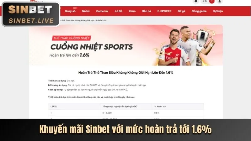 Hoàn trả không giới hạn tại scr99 win